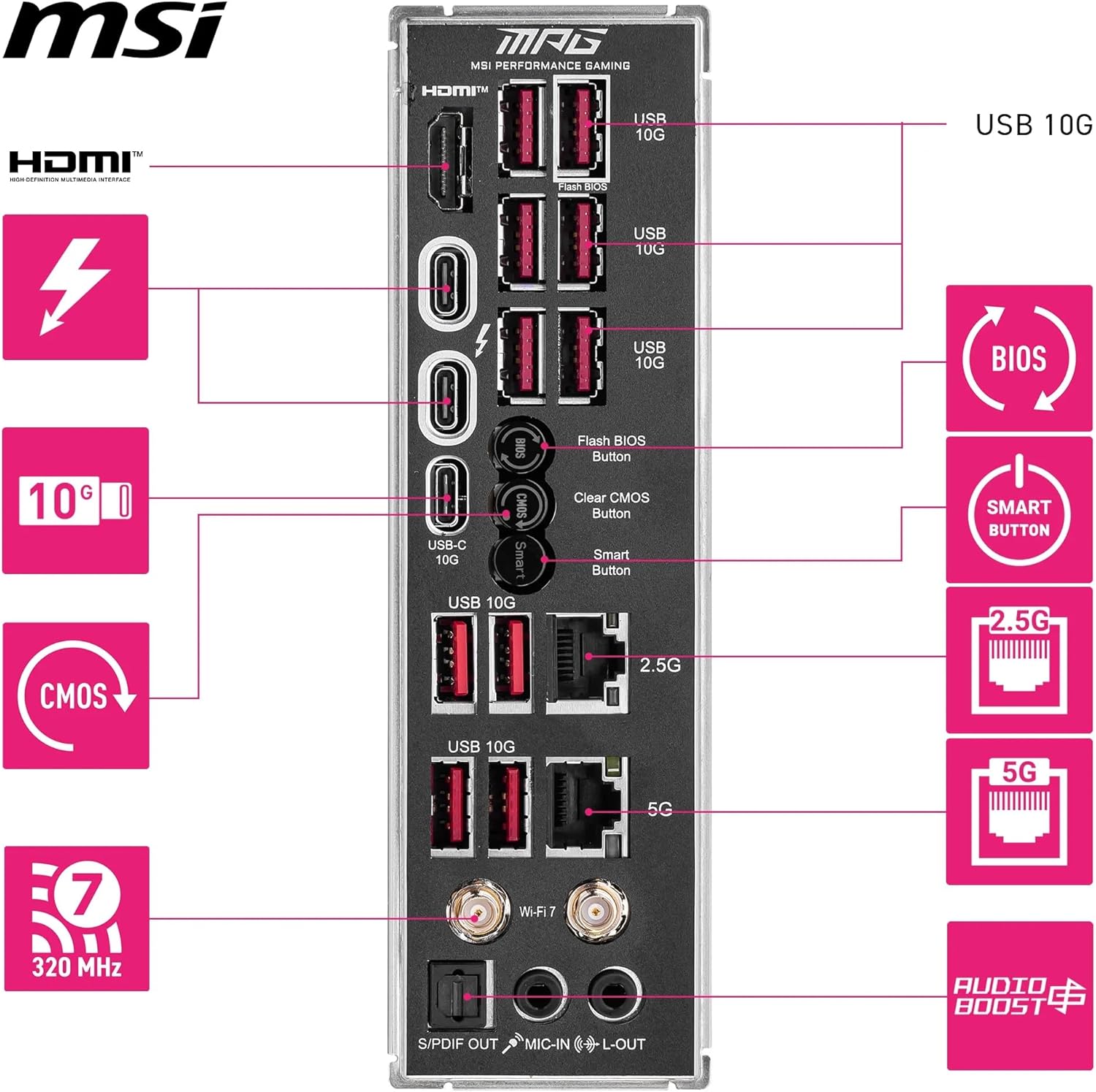PLACA BASE MSI MPG Z890 CARBON WIFI PARA JUEGOS CON COMPATIBILIDAD INTEL CORE ULTRA SERIES 2, LGA 1851, DDR5, PCIE 5.0, M.2, SATA, LAN 5 GBPS, USB TIPO C, WIFI 7 Y BLUETOOTH 5.4