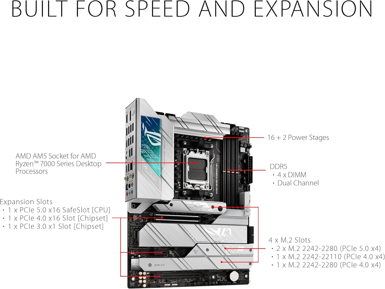 PLACA BASE ASUS ROG STRIX X670E-A GAMING WIFI AMD AM5 - RENDIMIENTO SUPERIOR Y CONECTIVIDAD AVANZADA