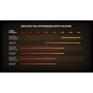PROCESADOR AMD RYZEN 3 3200G: RENDIMIENTO DE 3.6GHZ HASTA 4GHZ, 4MB CACHE, 4 NÚCLEOS, SOCKET AM4 (YD3200C5FHBOX)
