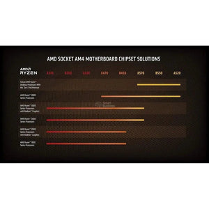 PROCESADOR AMD RYZEN 9 5900X - S-AM4, 3.70GHZ, 64MB L3 CACHE, NO INCLUYE DISIPADOR
