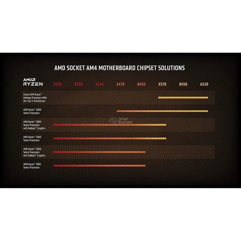 PROCESADOR AMD RYZEN 9 5900X - S-AM4, 3.70GHZ, 64MB L3 CACHE, NO INCLUYE DISIPADOR